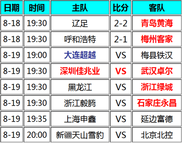亚美体育-包含青岛黄海客场不敌南昌八一，积分榜下滑的词条