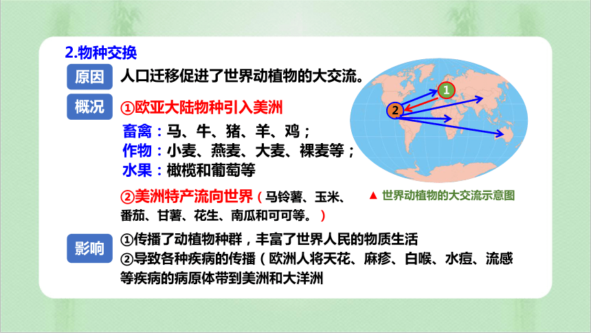 包含东南亚运动员开创佳绩，刷新世界格局的词条