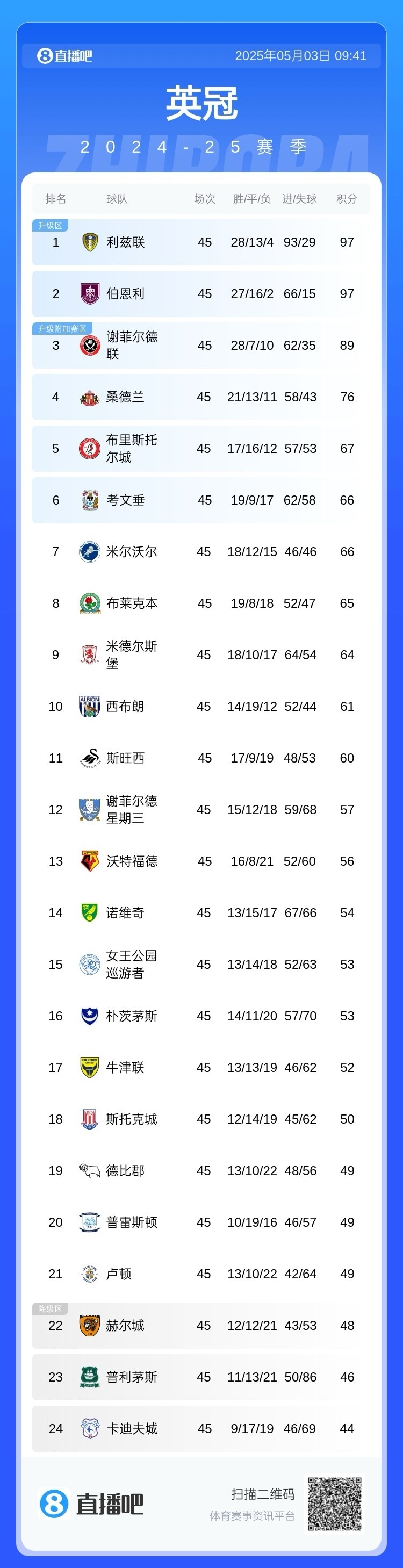 热门球队连胜收官，取得季后赛席位