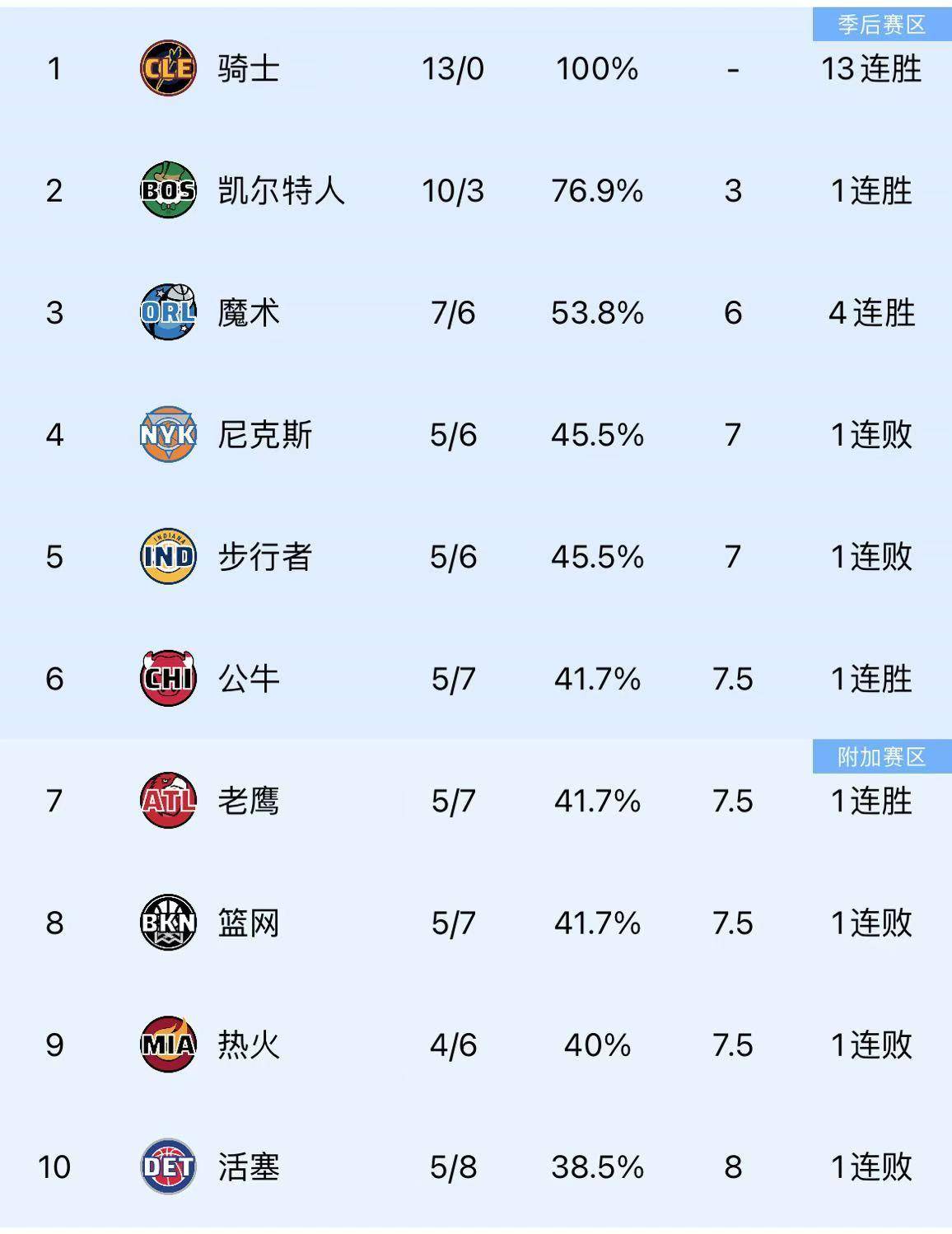 亚美体育官网-关于雄鹿队大胜热火队，助力夺取东部榜首的信息