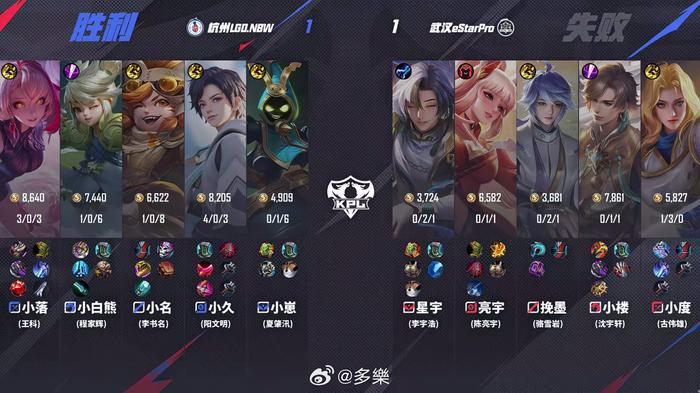 LGD1-1eStar全线碾压ES伤害不足，LGD轻松扳回一局