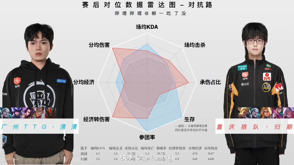 狼队3-1TTG奇招刘禅未见奇效，狼队再胜TTG拿到S组首胜