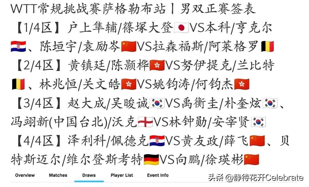 亚美体育网址-WTT大满贯单打签位公布!国乒首轮2场内战中日名将对决的简单介绍