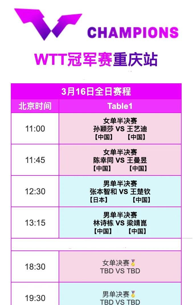 WTT大满贯单打签位公布!国乒首轮2场内战中日名将对决的简单介绍