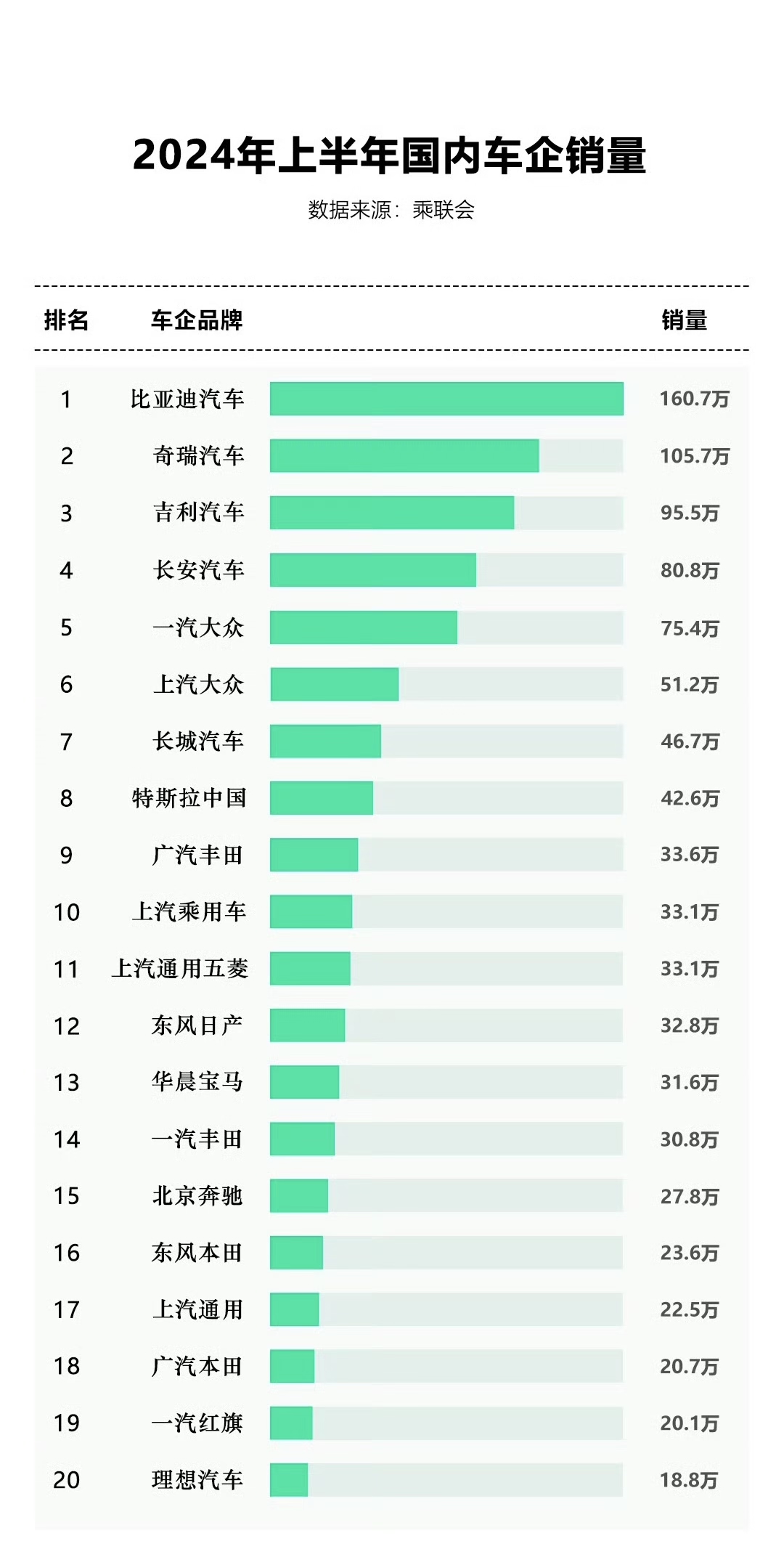 亚美体育官网-包含你看到的是42辆比亚迪开进球场没看到的是中亚足球沉默的34年的词条