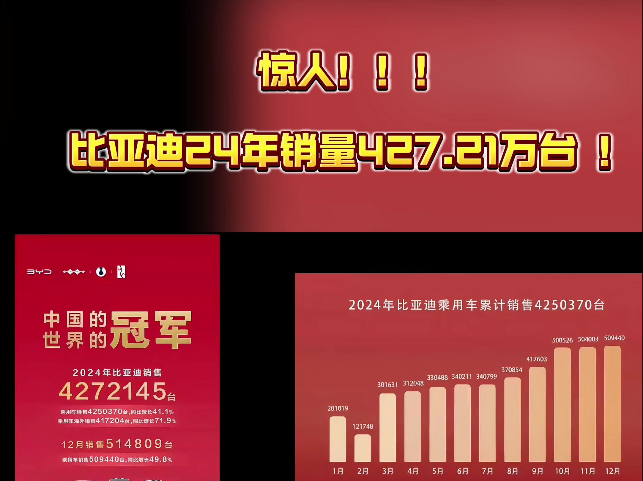 包含你看到的是42辆比亚迪开进球场没看到的是中亚足球沉默的34年的词条