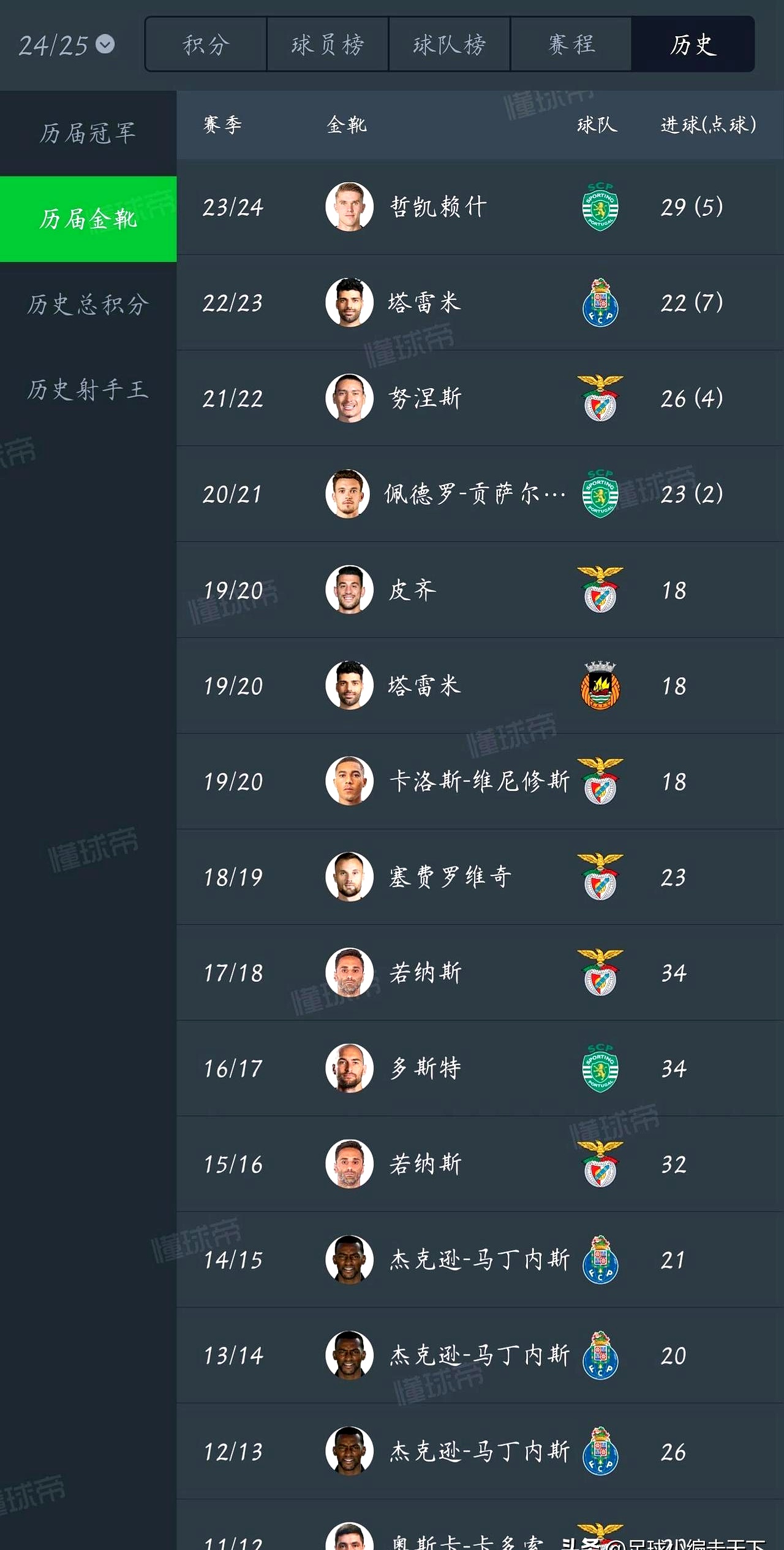 阿森纳仍在与葡体谈哲凯转会，距离达成协议还有很远的简单介绍
