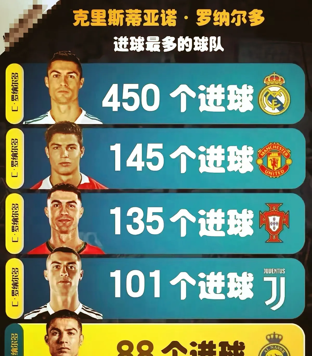 关于C罗四大皆空，亚冠无缘，金球奖概率追平佩德里劳塔罗！的信息