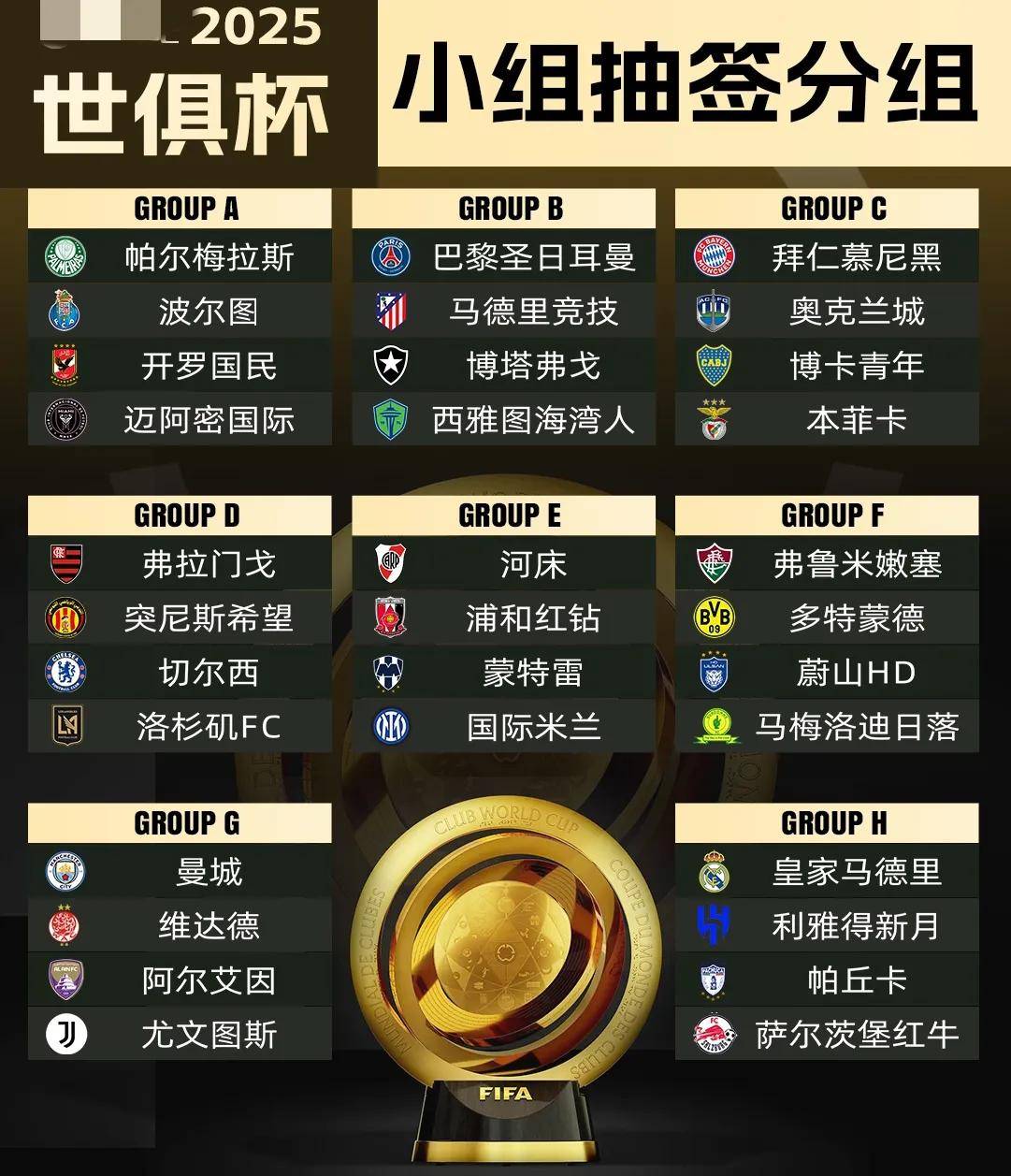 亚美体育网页版-关于世俱杯8强出炉：欧洲5队+4豪门包揽下半区4席！3的信息