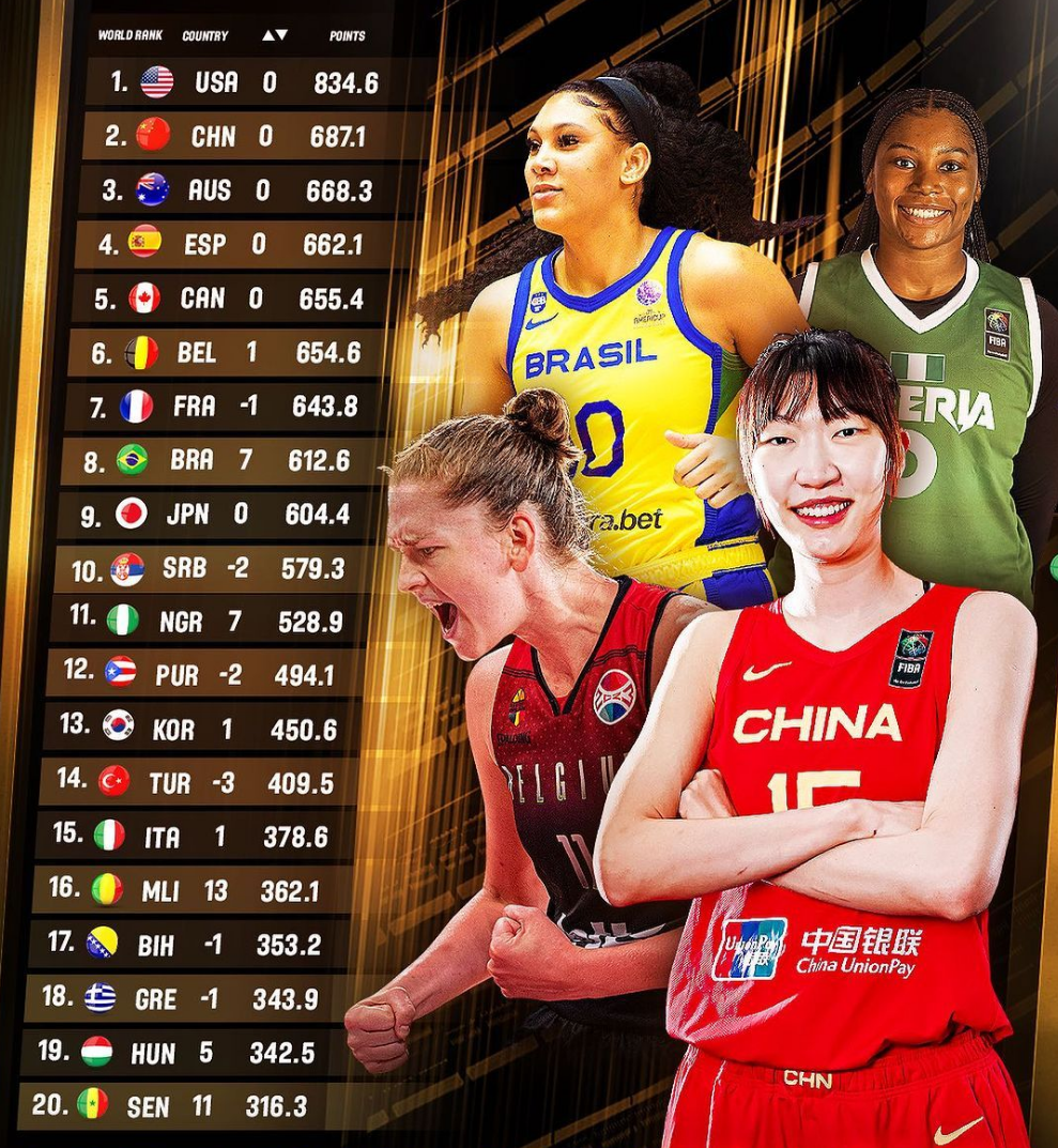 亚美体育网址-女篮亚洲杯实力榜：中国队高居榜首卫冕将创造历史