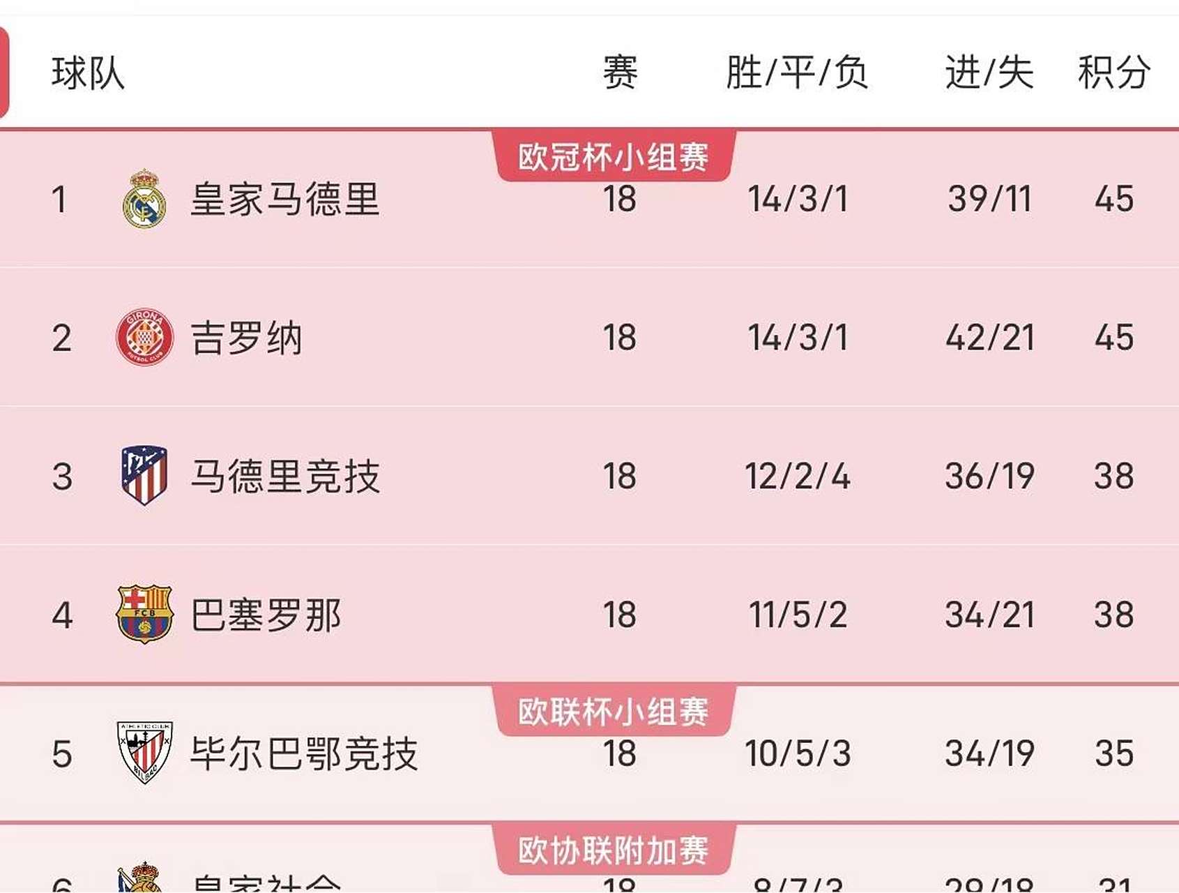 亚美体育网址-欧洲五大联赛大结局一览英超9队冲击欧战！