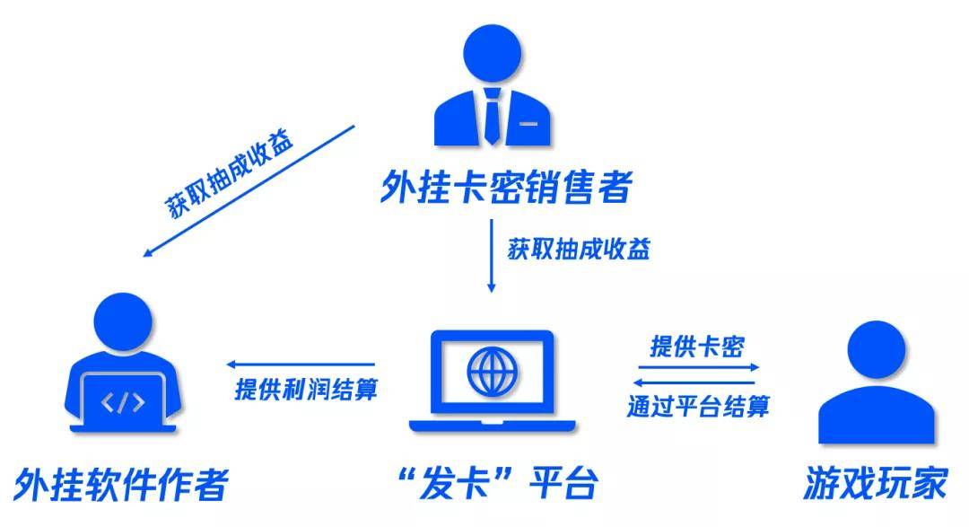 重拳出击！《王者荣耀》制售外挂案告破：3人被抓的简单介绍