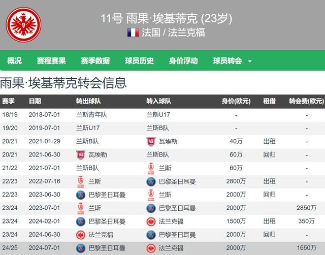 亚美体育官网入口-利物浦今夏再掀引援热潮，锁定第六笔签约的简单介绍