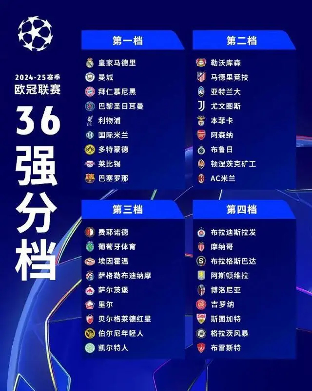 关于欧冠改制后哪队战绩最佳？巴萨4冠1亚，米兰第3的信息