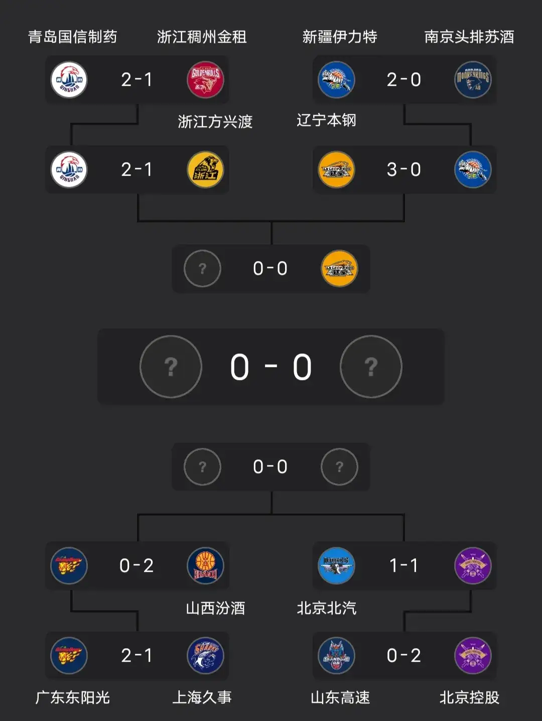 比赛规则调整，球队排名发生变化