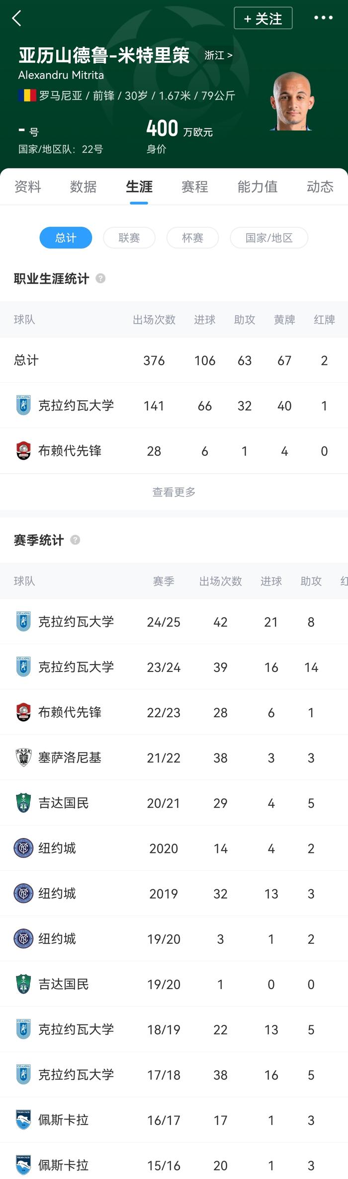 亚美体育官网入口-强援到队！罗马尼亚国脚米特里策已与浙江FC会合的简单介绍