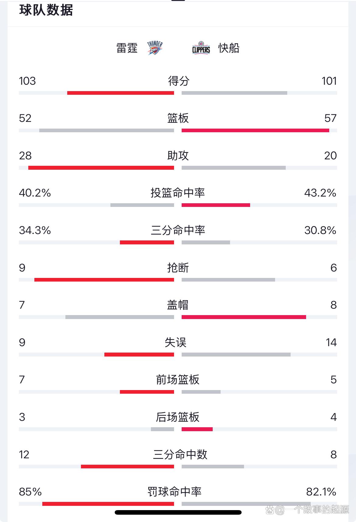 关键战役取胜，球队冲击季后赛席位